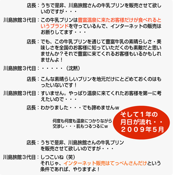 経緯